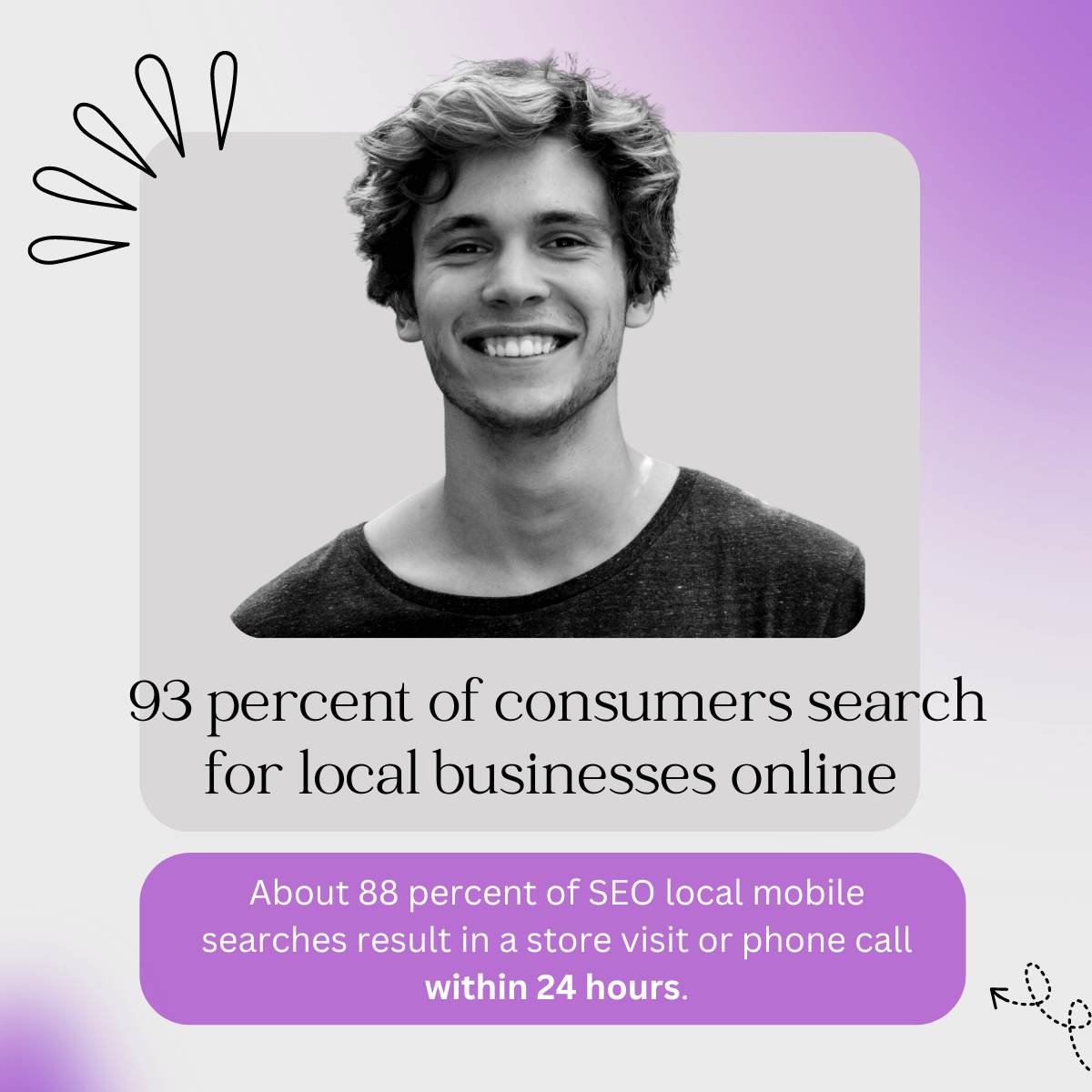 local seo services in india