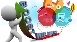 Internet Marketing India